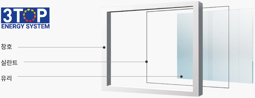 홈씨씨 창호 3TOP SYSTEM